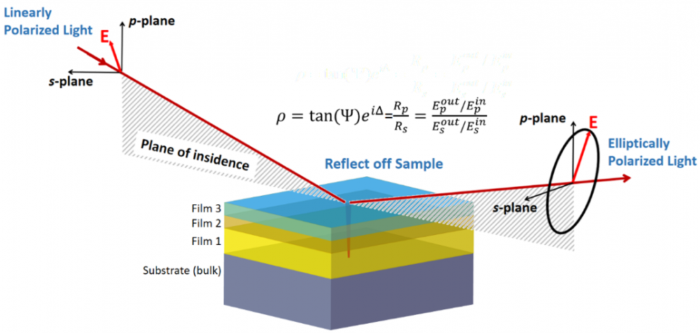 Ellipsometer - Materize